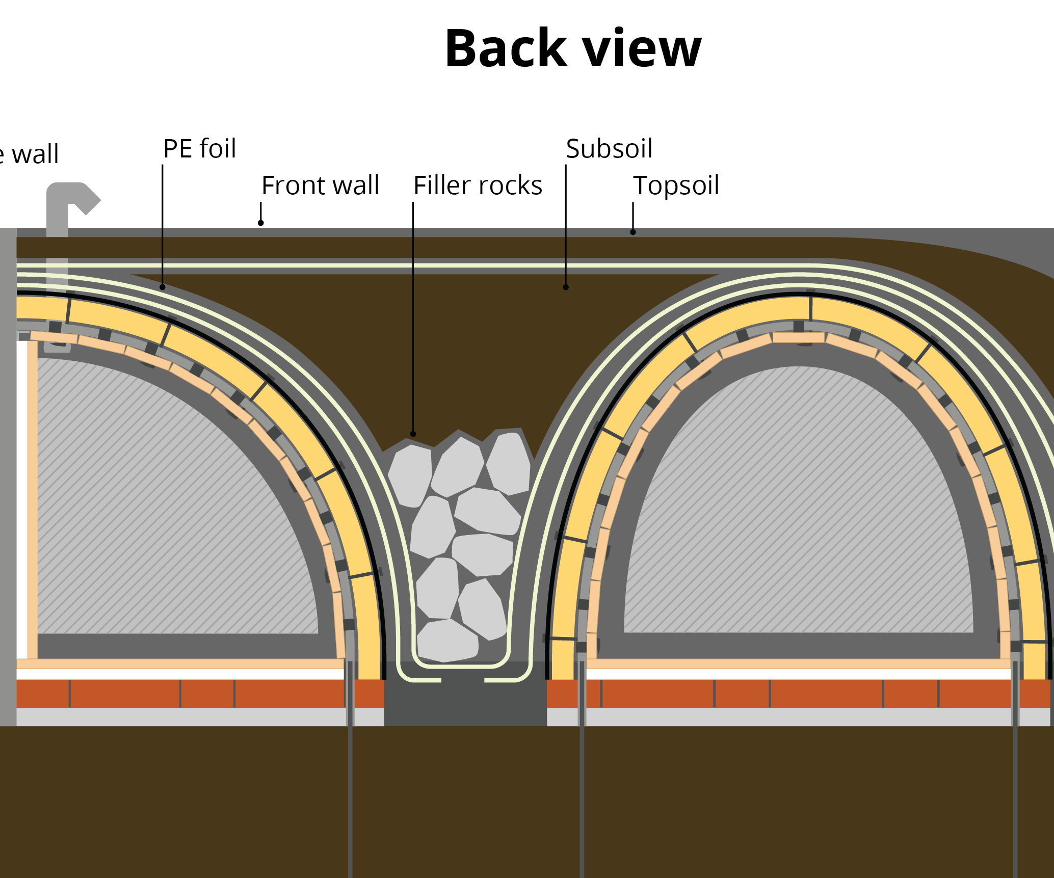The Dog House Project 2.0