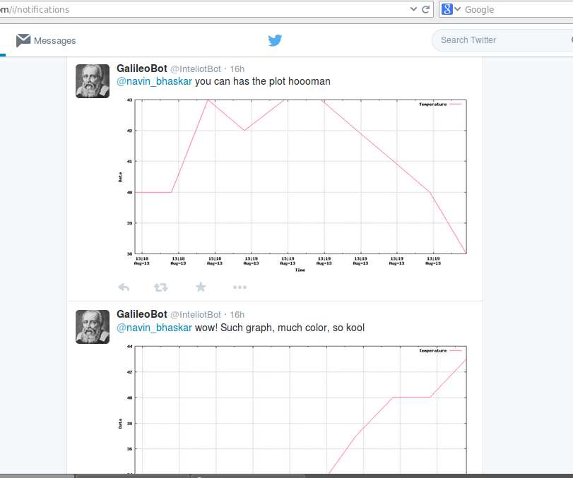TwitterPlotBot on Edison