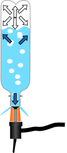 Professional Water Rocket Guide : 20 Steps (with Pictures) - Instructables