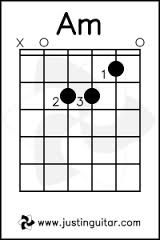 How to Play Guitar : 16 Steps - Instructables
