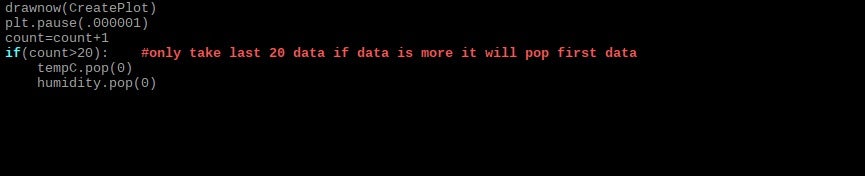 Plot DHT11 Data Using Raspberry Pi and Arduino UNO : 7 Steps ...