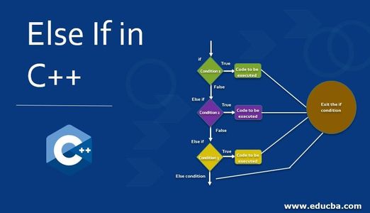 C++: Else-If Loop