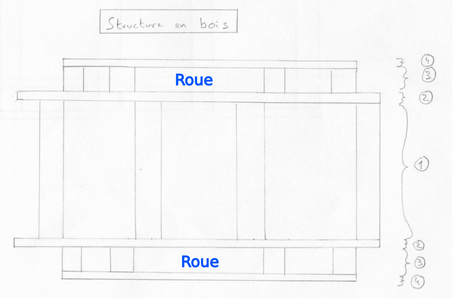 Construction of the Wooden Structure
