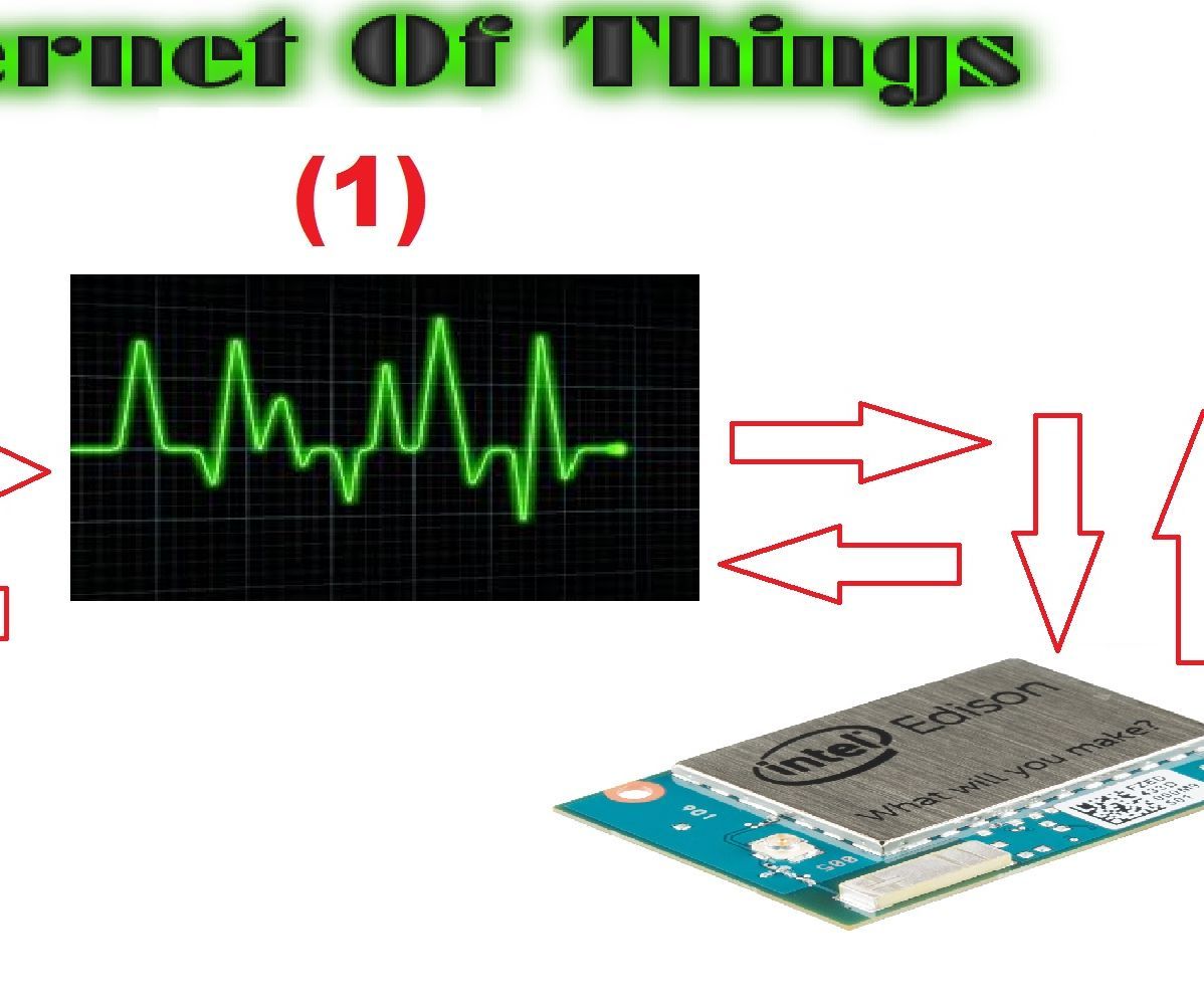 INTEL EDISON+WIFI+THINGSPEAK
