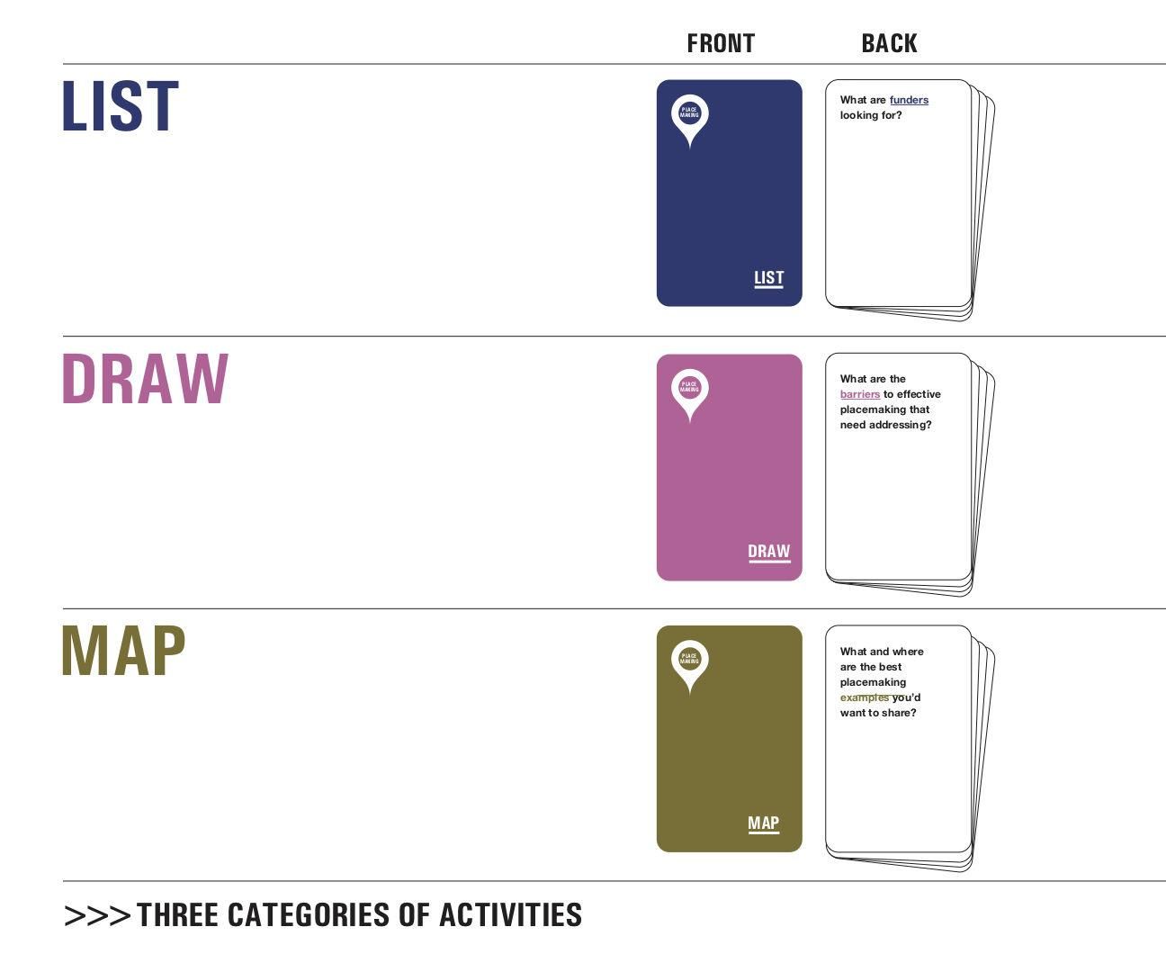Placemaking Workshop