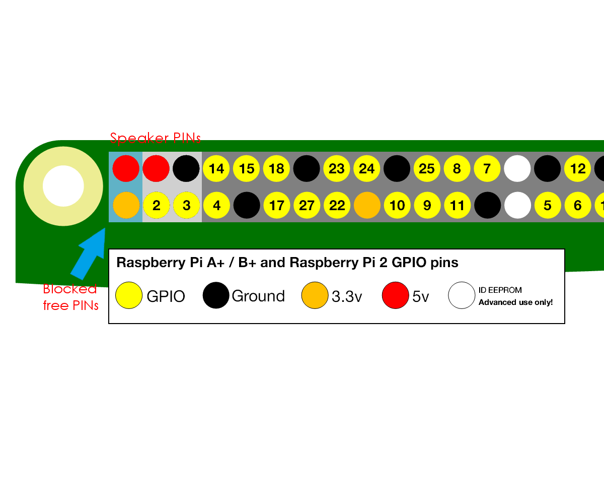 Use GPIOs Blocked by Speaker in Kano Computer