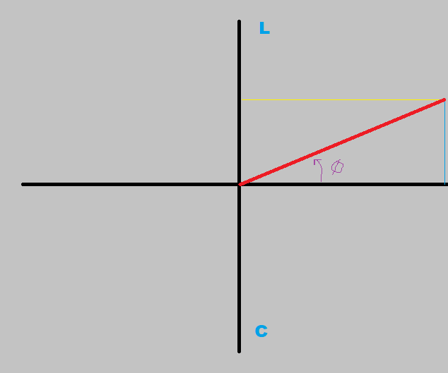 Component Impedance Using Complex Maths