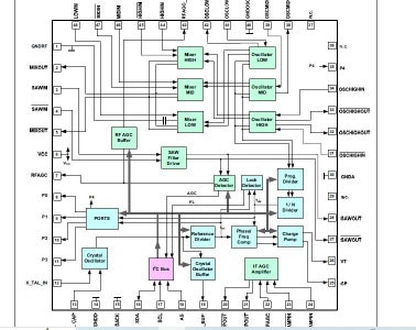 Programming the TUA6039F Digital and Analog TV Tuner