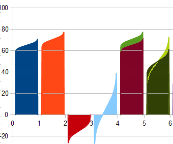 Bar Graphs W/ Intuitive Display of Variation (an Experiment)