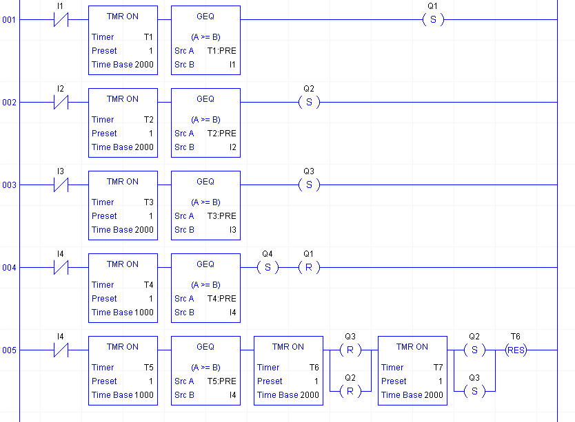 Ladder Logic Programming for ESP32 Based Industrial Controllers | Norvi ...