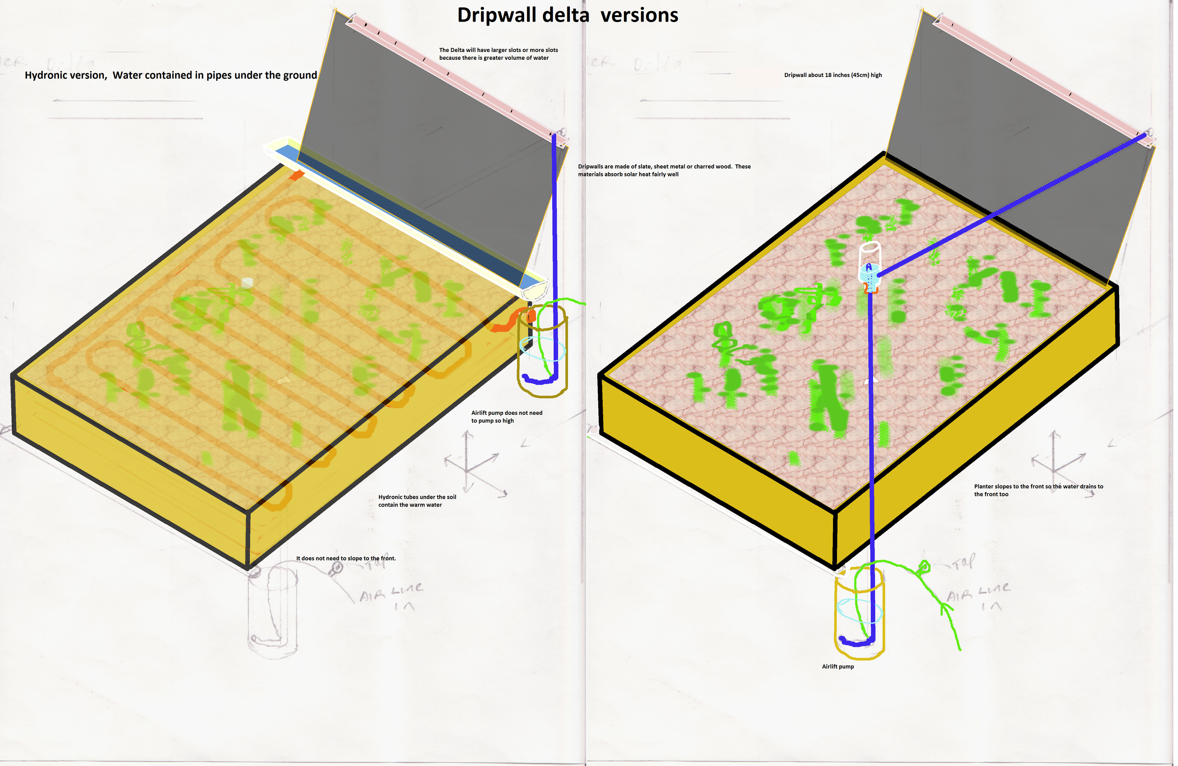 "Delta" Solar Heat Collector and Soil Warmer for the Greenhouse