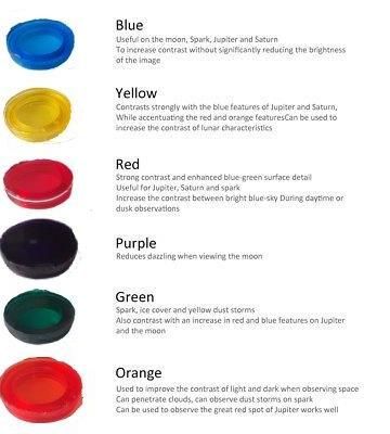 How to Make a Telescope Eyepiece Color Filters at Home