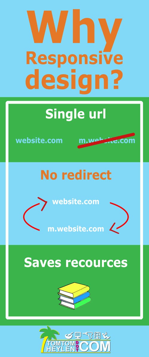 How to Make a Responsive Web Design - Basics : 5 Steps - Instructables
