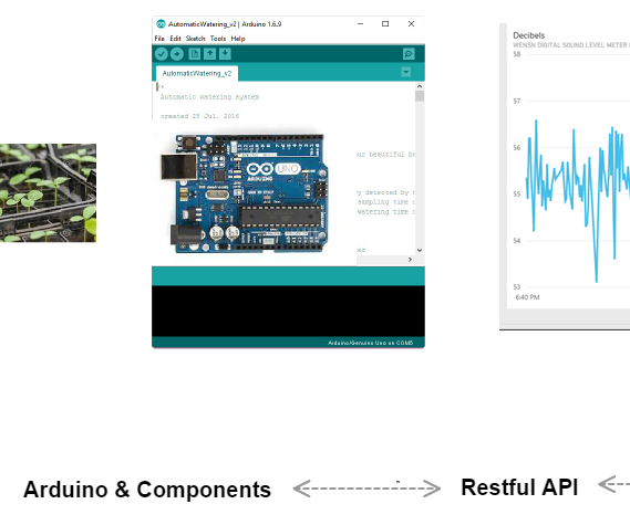 Building a Real Life IoT Product With Arduino & Python Web Dashboard (Phase 2)