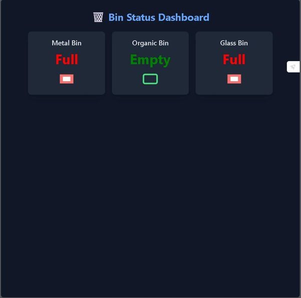 Smart Sort Bin Using Arduino Smart Bin: a Recycled Waste Sorting System With Arduino and FastAPI : 7 ...