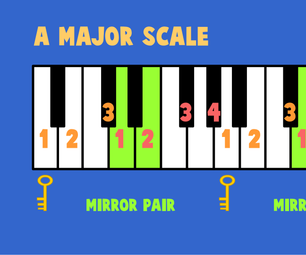 A Major Scale - Learn & Memorise With These 7 Visuals! (Piano RH - 2 Octaves)