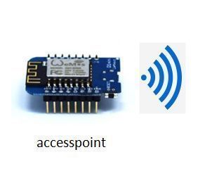 Accesspoint - Station Communication Between Two ESP8266 MCUs