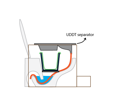 Attachable Dry Toilet - Prototype 3 (Banheiro Seco Acoplável - Protótipo 3)