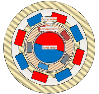 Building a Non-Contact Magnetic Drive System