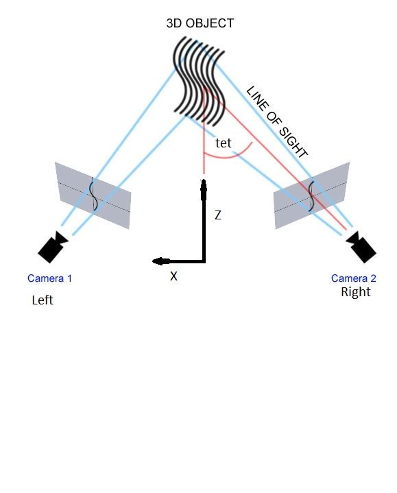 DIY 3D Scanner Based on Structured Light and Stereo Vision in Python ...