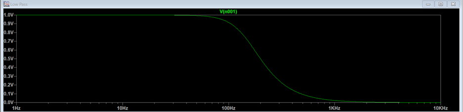 Building Low Pass Filter