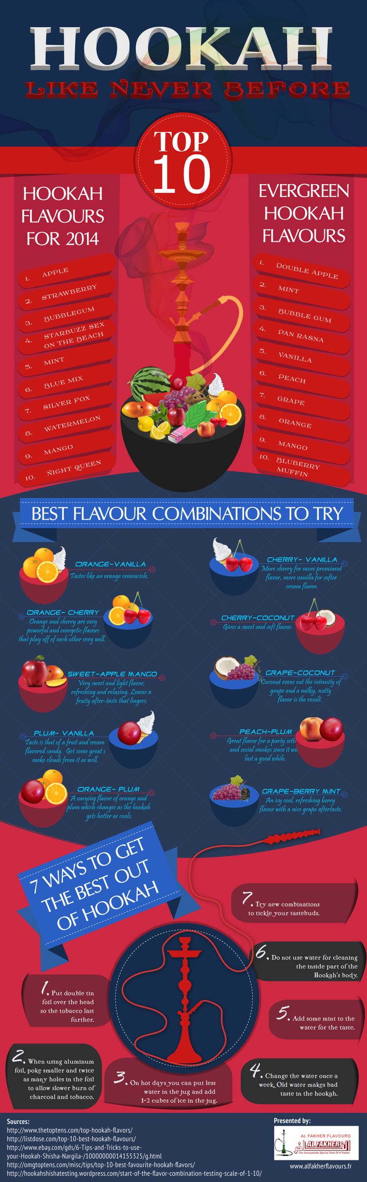 Trying Hookah in Its Deadly Flavors and Combinations
