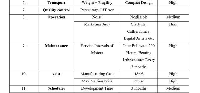 Design of Sub-systems
