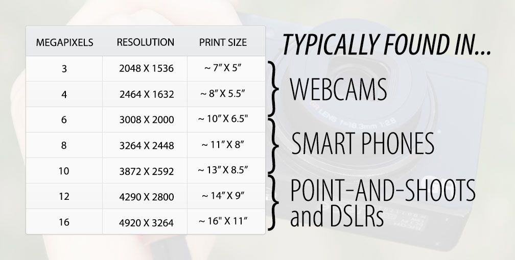 Choosing a Camera, Tools and Supplies 6 Steps Instructables