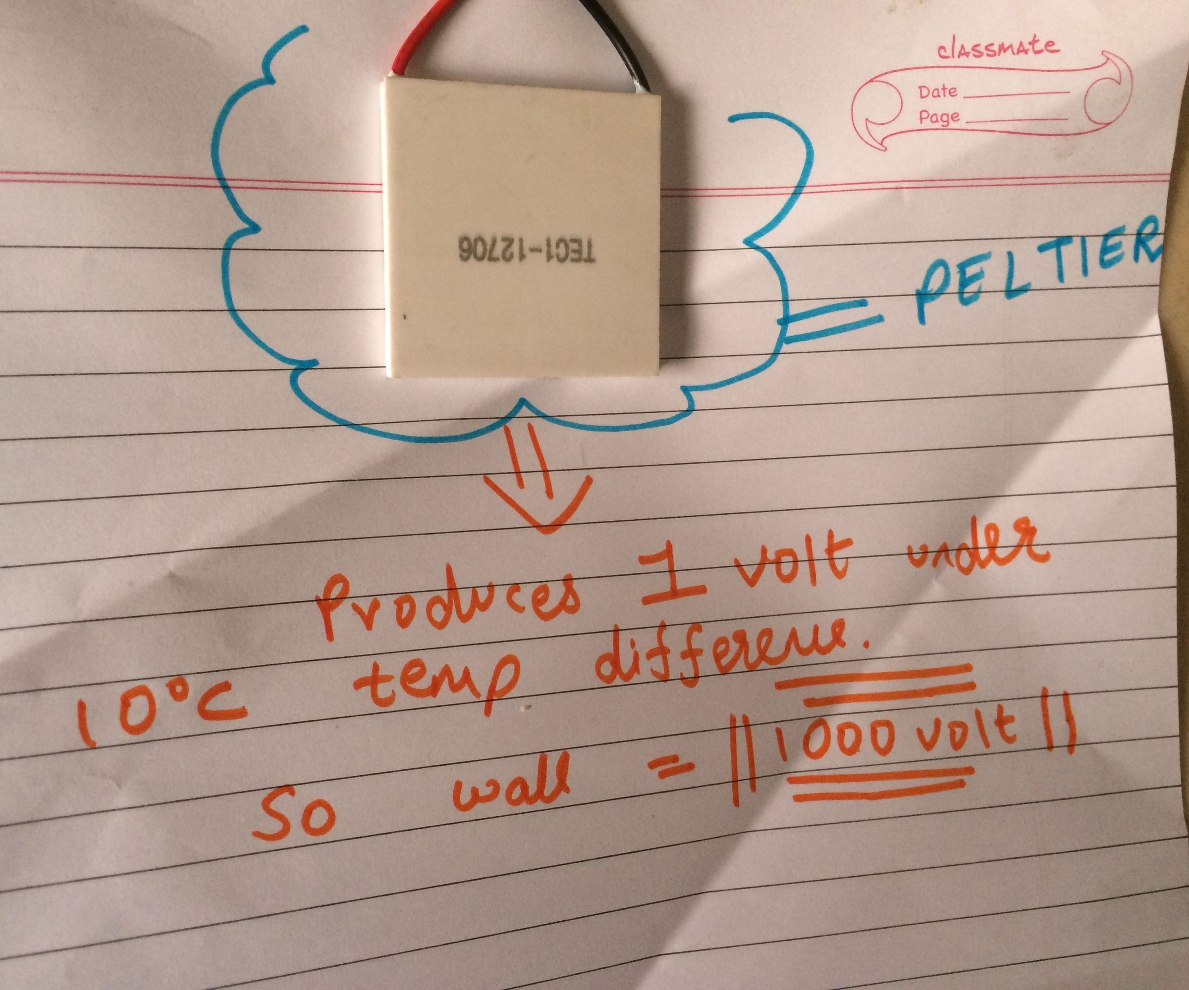 Generate Electricity From Walls!!