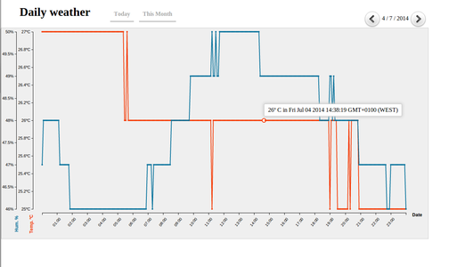 PART 1 - Send Arduino Data to the Web ( PHP/ MySQL/ D3.js )