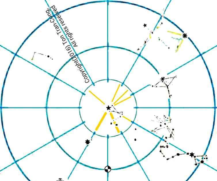 Identifying moderately bright navigational stars.