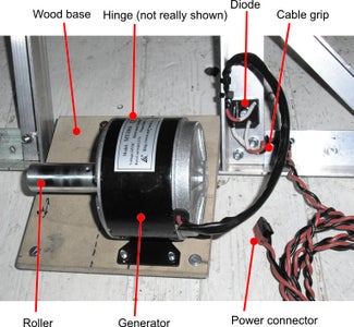 Generator and Electricals