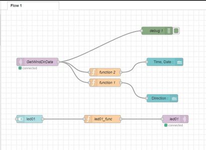 Create a Dashboard Using NodeRed