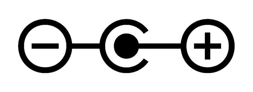 What Do You Need, and How Much of It?