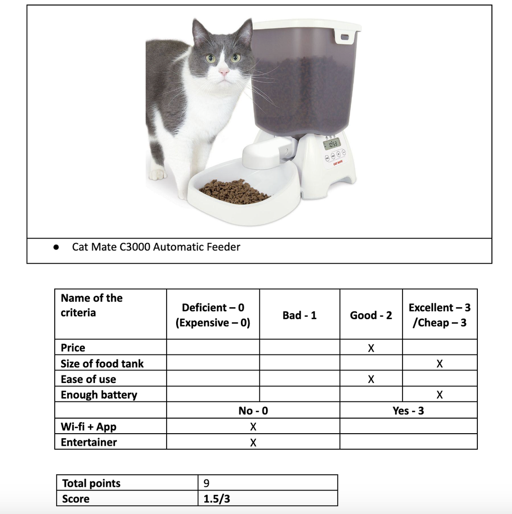 Cat mate c3000 manual clearance