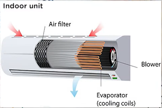 Internal Ac Air Conditioner PCB Tutorial With Its Working and Repair : 6 Steps ...