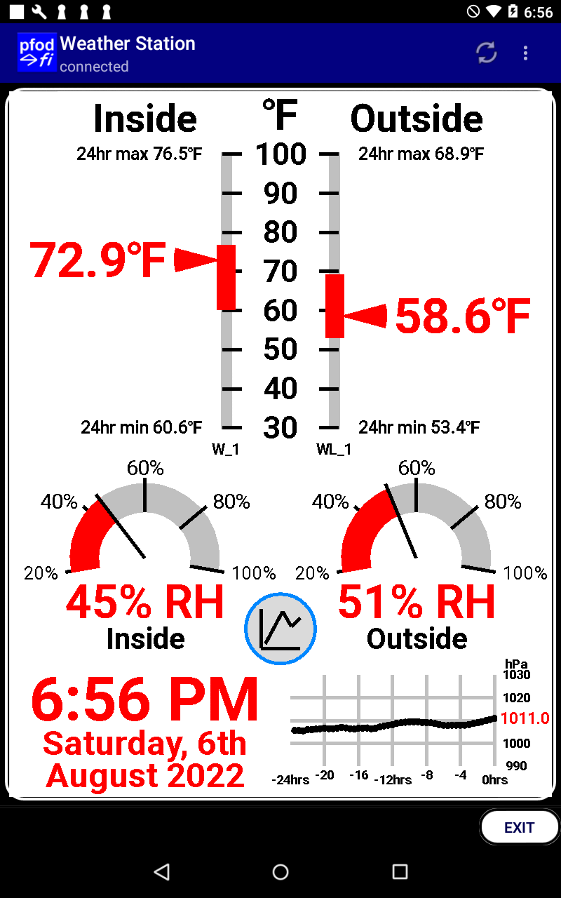 BLE Indoor/Outdoor Weather Station - Rev 2a