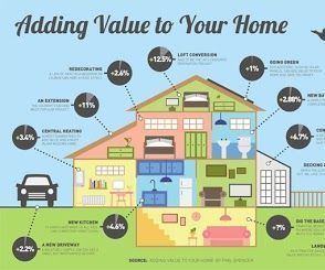 7 Great Home Improvement Ideas You Need to Try