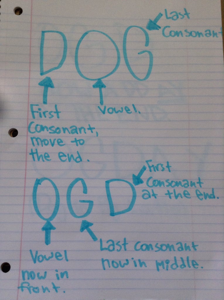 How To Speak Pig Latin 6 Steps with Pictures Instructables how-to-speak-pig-latin-6-steps-with-pictures-instructables