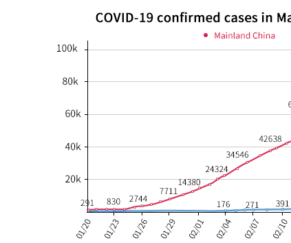 How Do We Protect Ourselves From Coronavirus?