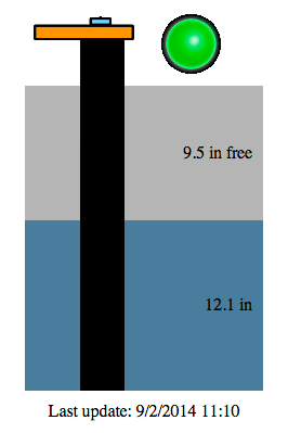 Sump pump water level: The software