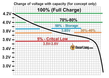 Power Management (Theory)