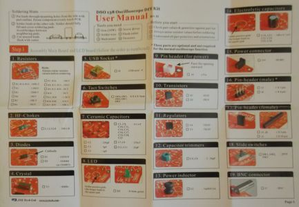 Kit Overview