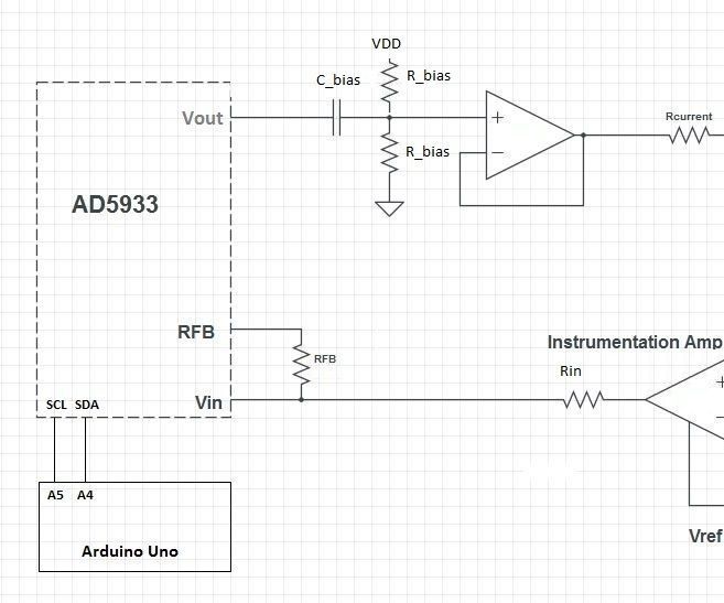 Bio Impedance Analysis (BIA) With the AD5933