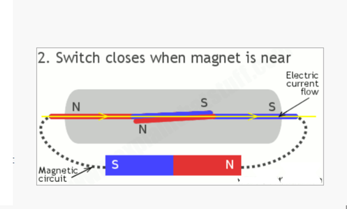 Control Led Using Magnet and Reed Switch : 4 Steps - Instructables