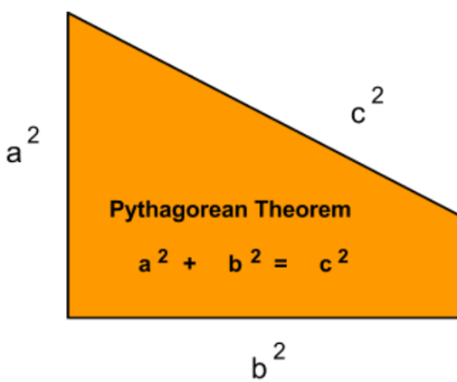 Python Program - Hypotenuse Using Pythagorean Theorem