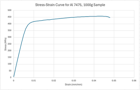 Final Analysis Before Final Test