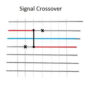 Practical Circuit Construction With Strip Board : 14 Steps (with ...