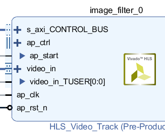 Vivado HLS Video IP Block Synthesis