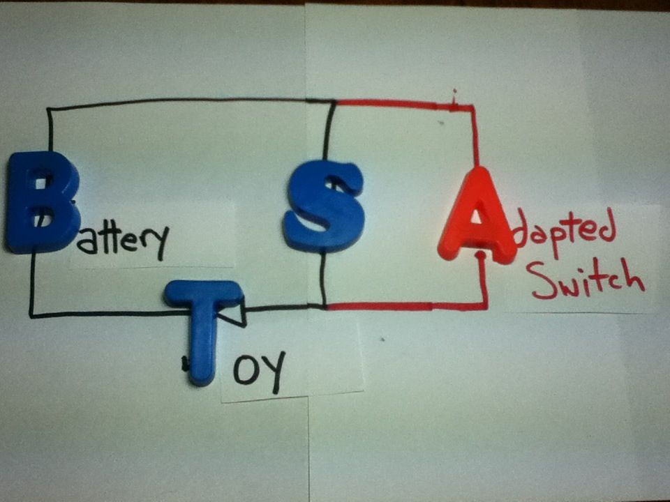 Switch Adapted Toys- Basics